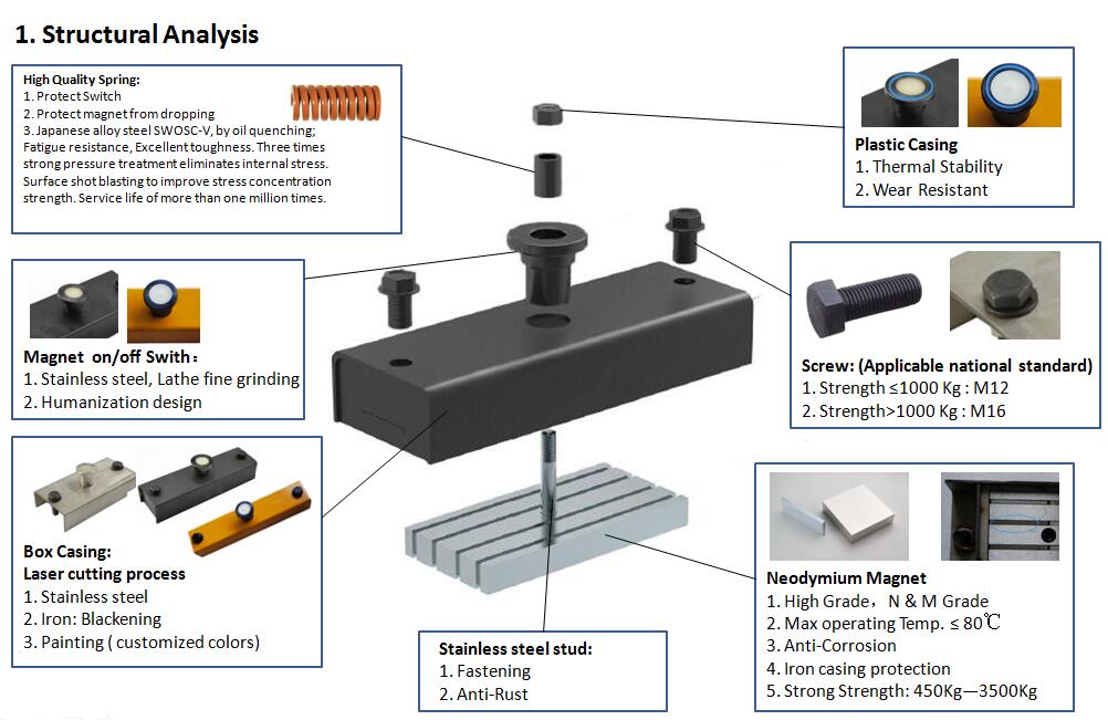 Precast Concrete Magnet Structural Analysis.jpg Precast Concrete Magnet Structural Analysis.jpg